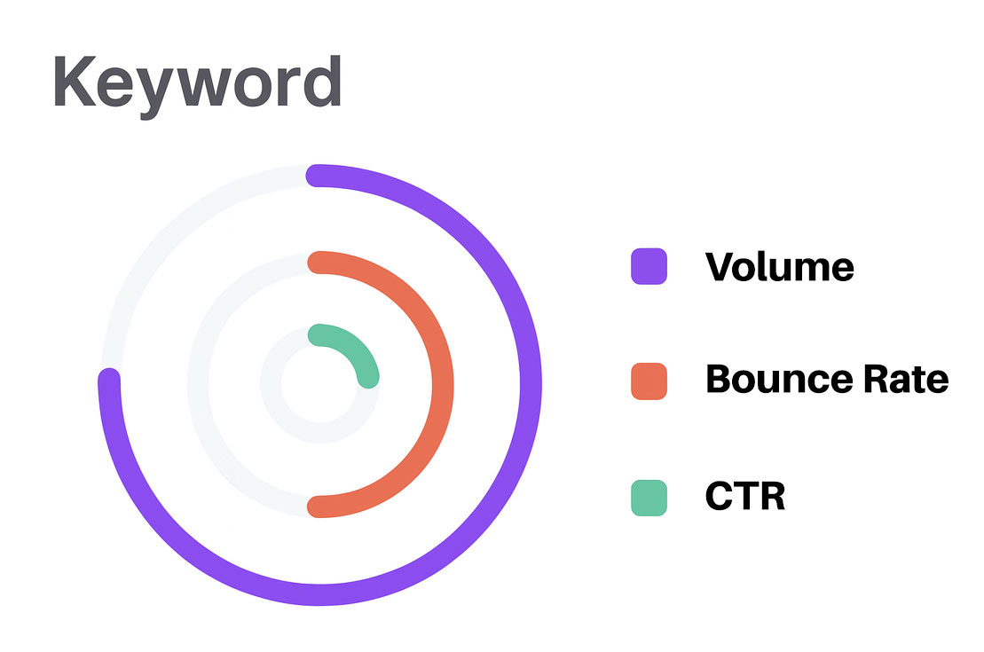CTR BOUNCE RATE SEO