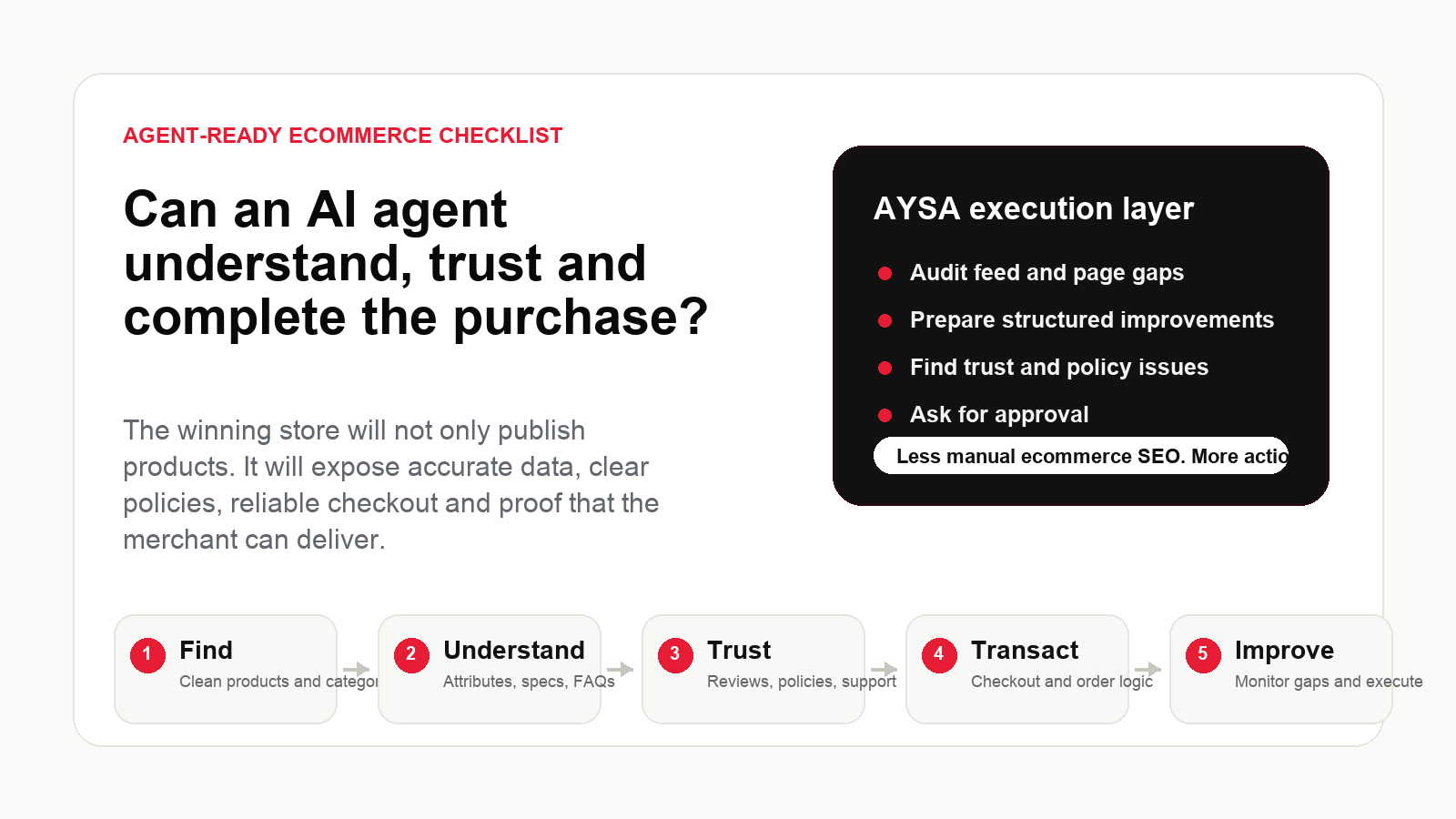 Agent-ready ecommerce SEO checklist for product discovery trust checkout and execution