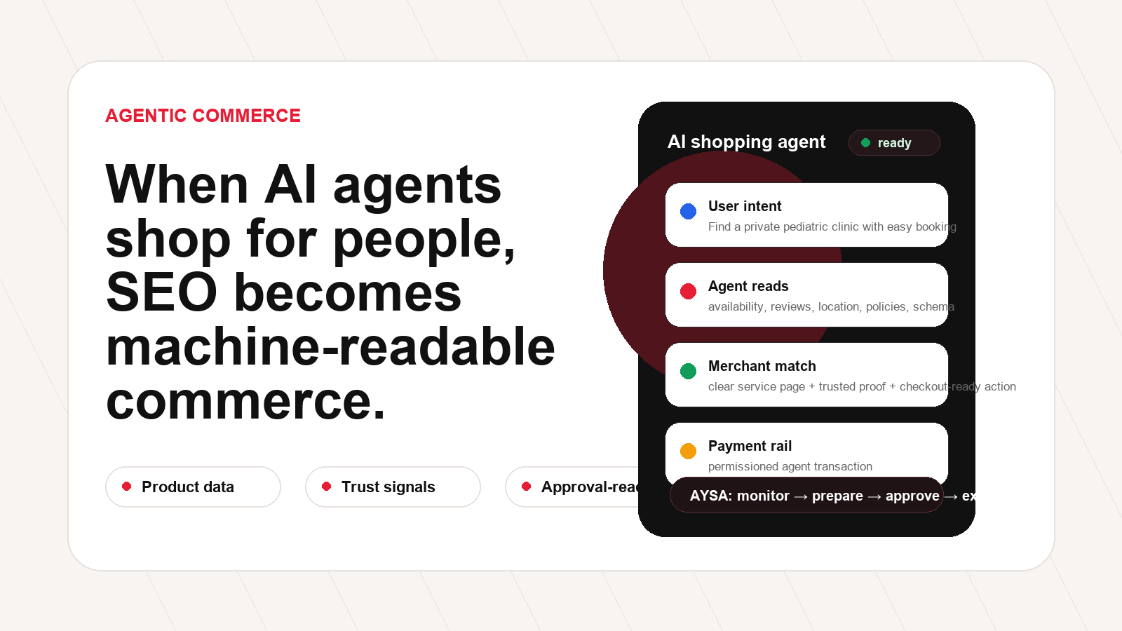 Agentic commerce and machine-readable ecommerce SEO explained by AYSA