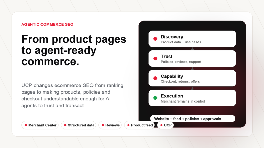 Agentic commerce SEO connecting product data trust checkout and approval workflow