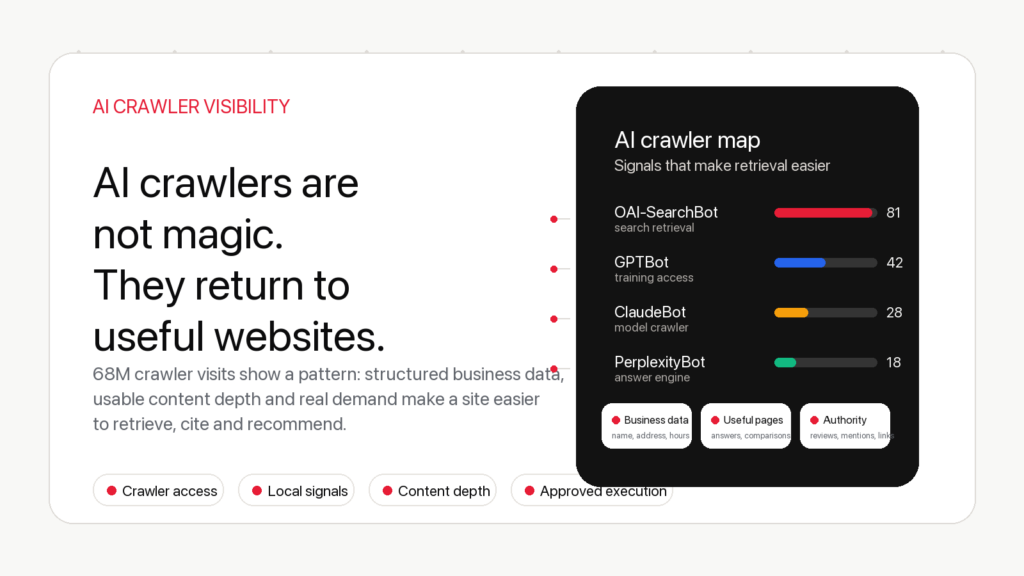 AI crawler visibility map for SEO, AEO and AI search execution