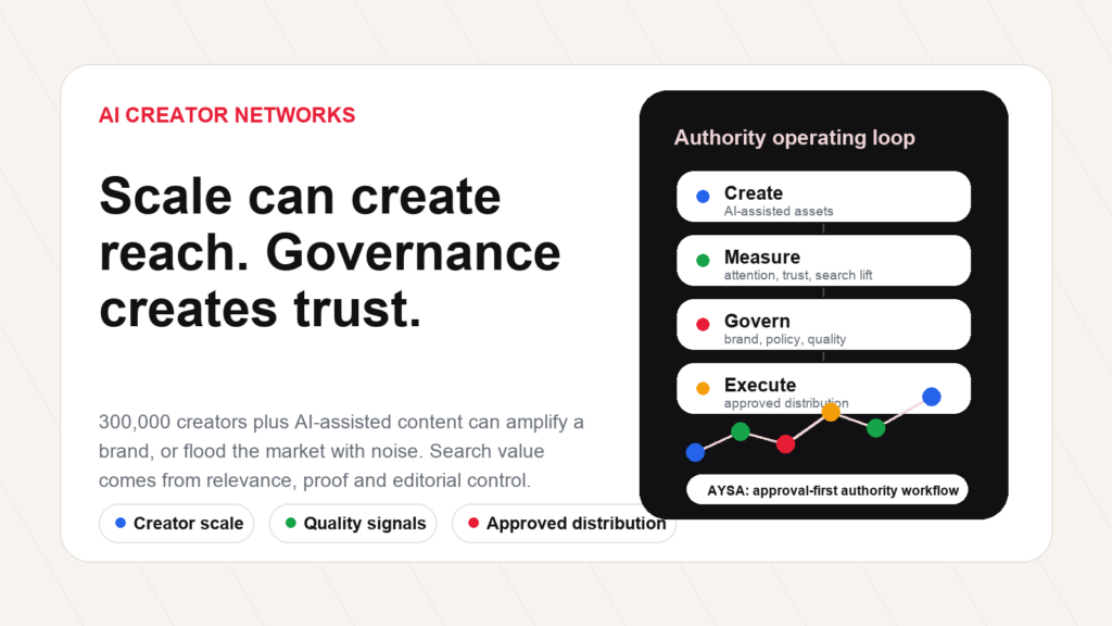 AI creator networks and authority governance visual for SEO and AI visibility