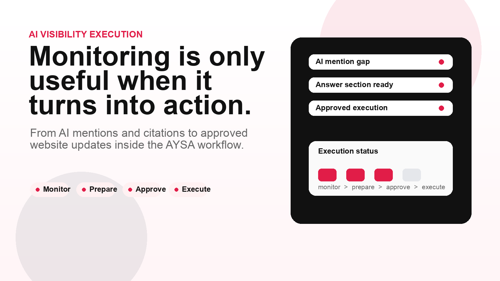 AI Visibility Monitoring vs Execution: Why Dashboards Are…