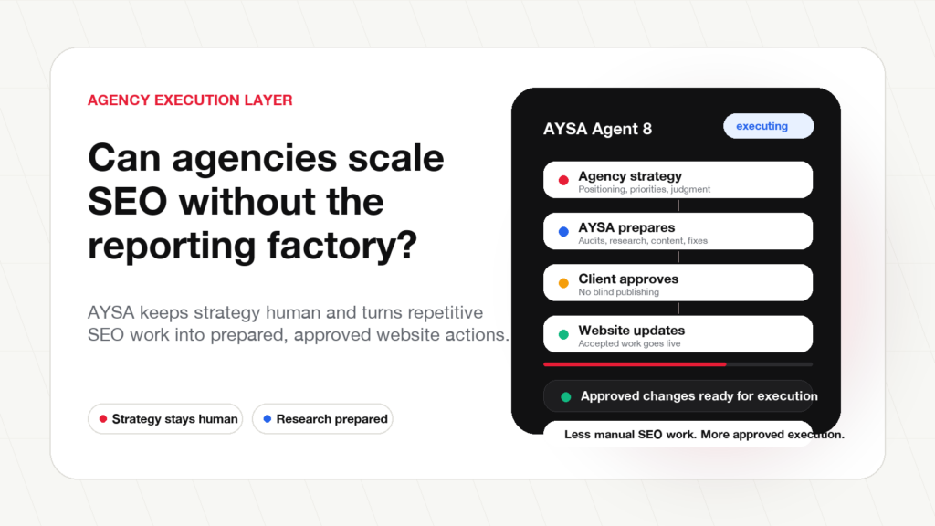AYSA execution layer workflow for SEO agencies