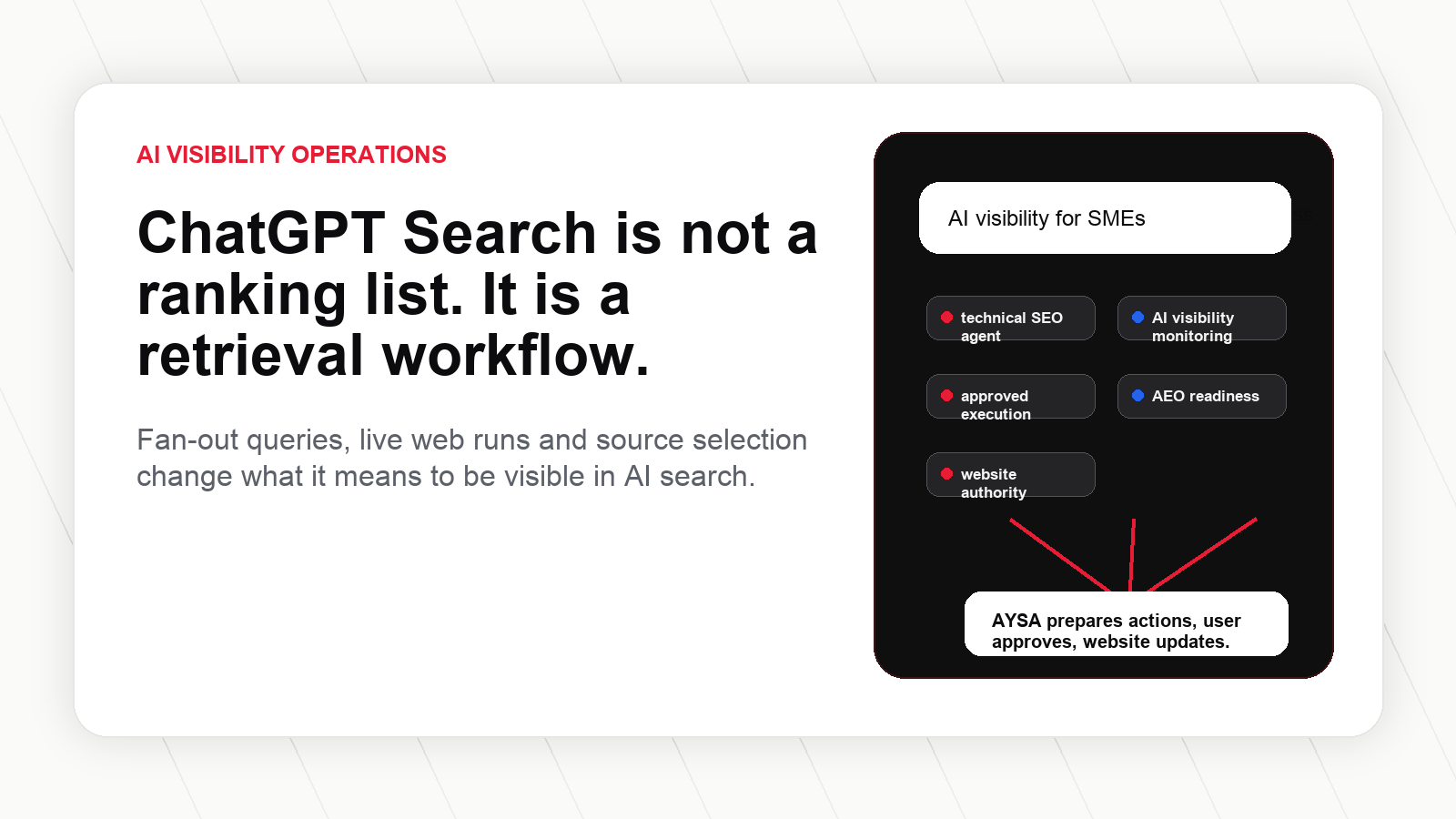 ChatGPT Search fan-out query workflow and AI visibility operations