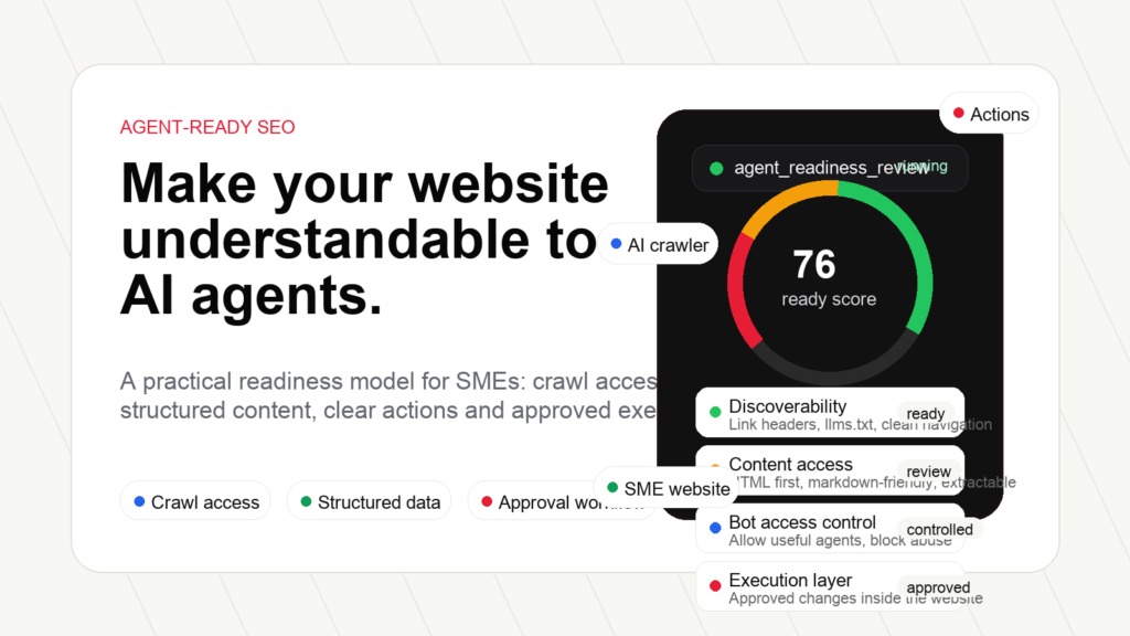 Agent readiness model showing crawl access, structured content, bot access control and approved website execution
