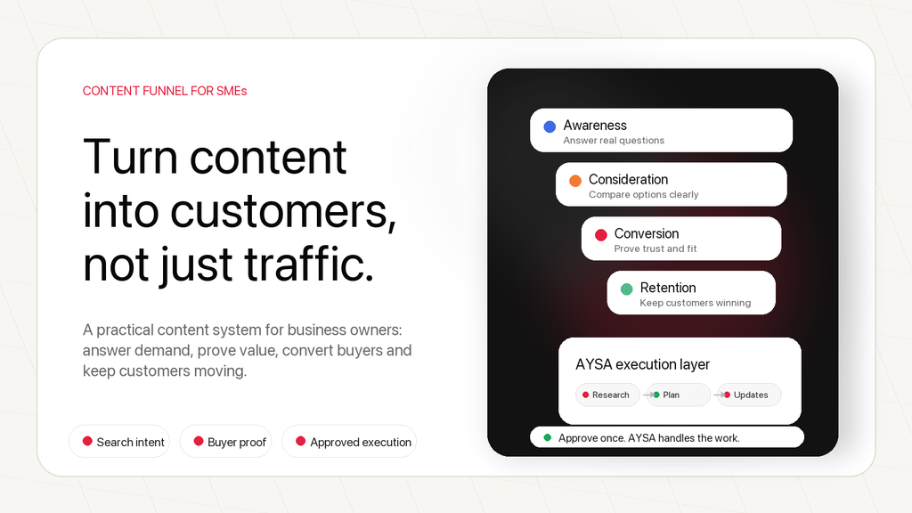 Small business content marketing funnel from search intent to approved execution