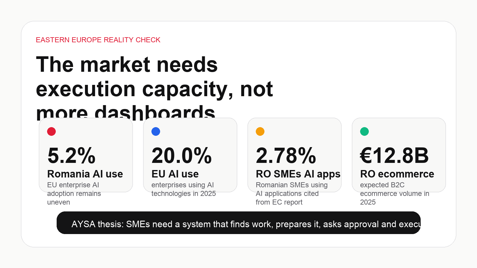 Eastern Europe SEO execution gap with AI adoption and ecommerce statistics