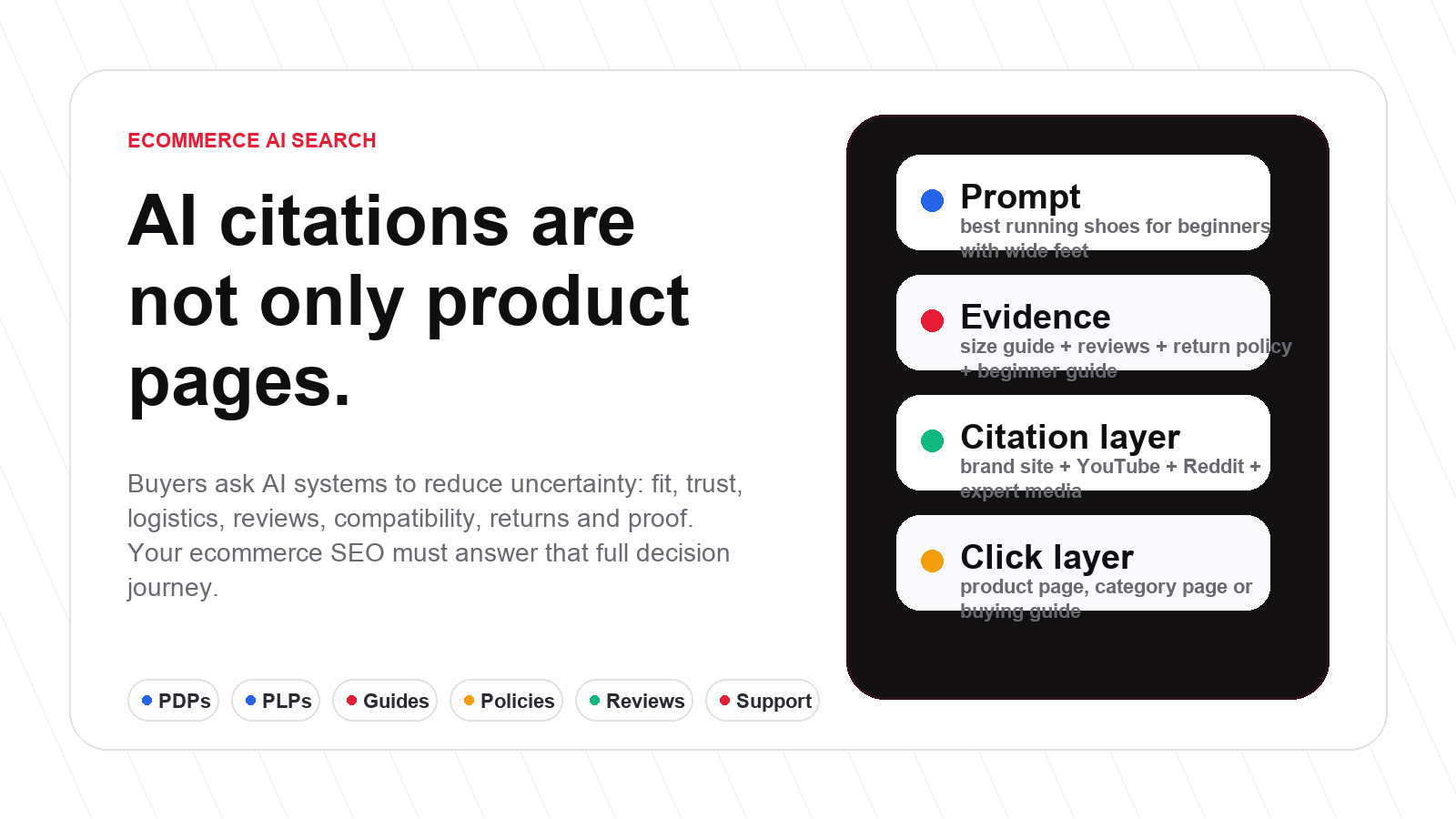 Ecommerce AI search citations are not only product pages
