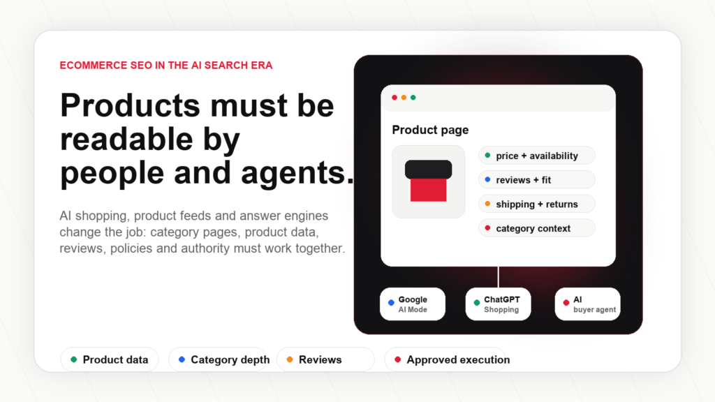 Ecommerce SEO in the AI search era workflow for product data, AI retrieval and approved execution.
