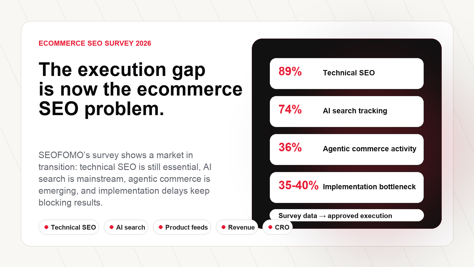 Ecommerce SEO Survey 2026 showing technical SEO AI search agentic commerce and implementation bottlenecks