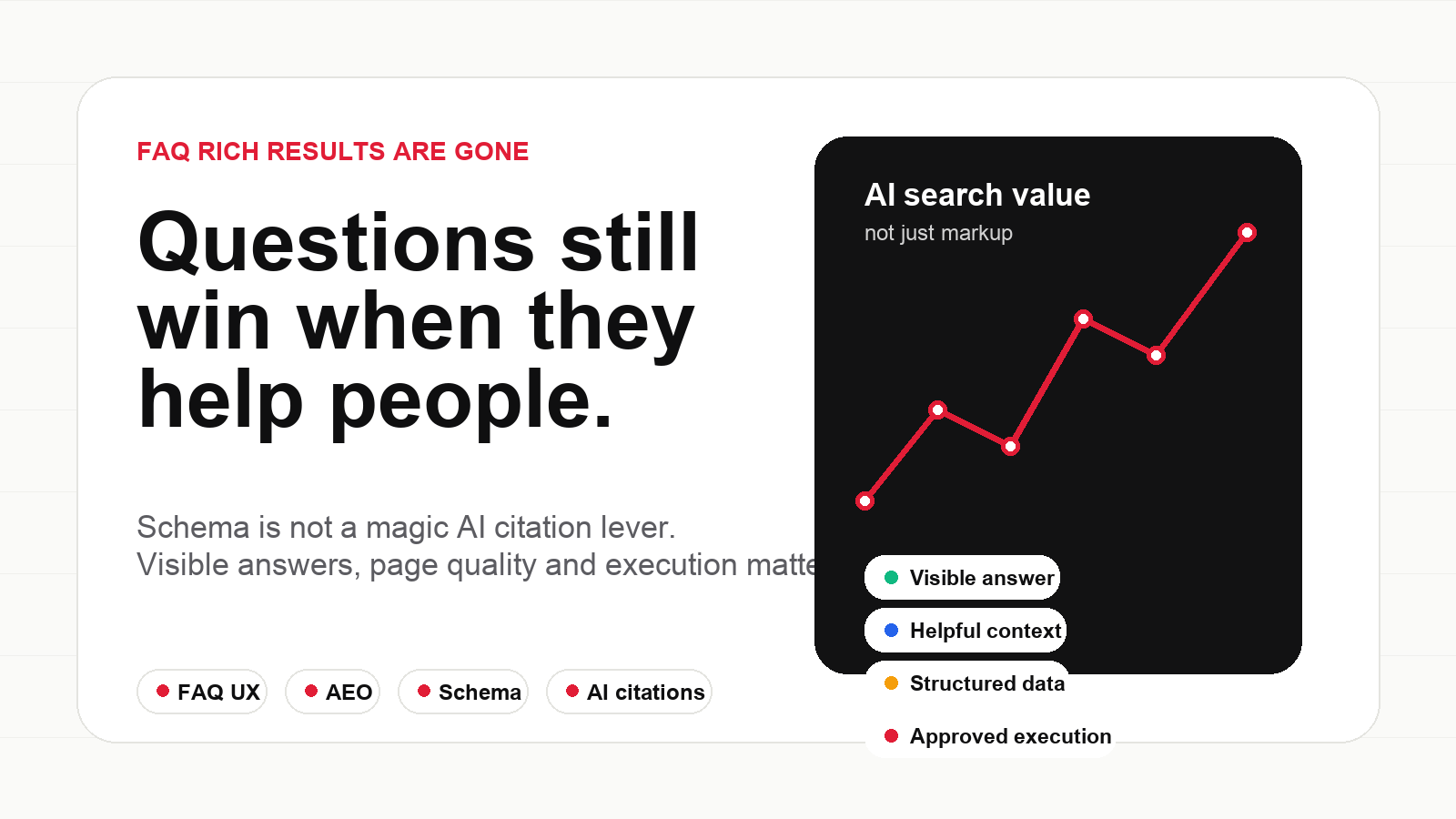AYSA editorial visual about FAQ rich results, schema, AEO and AI search visibility.