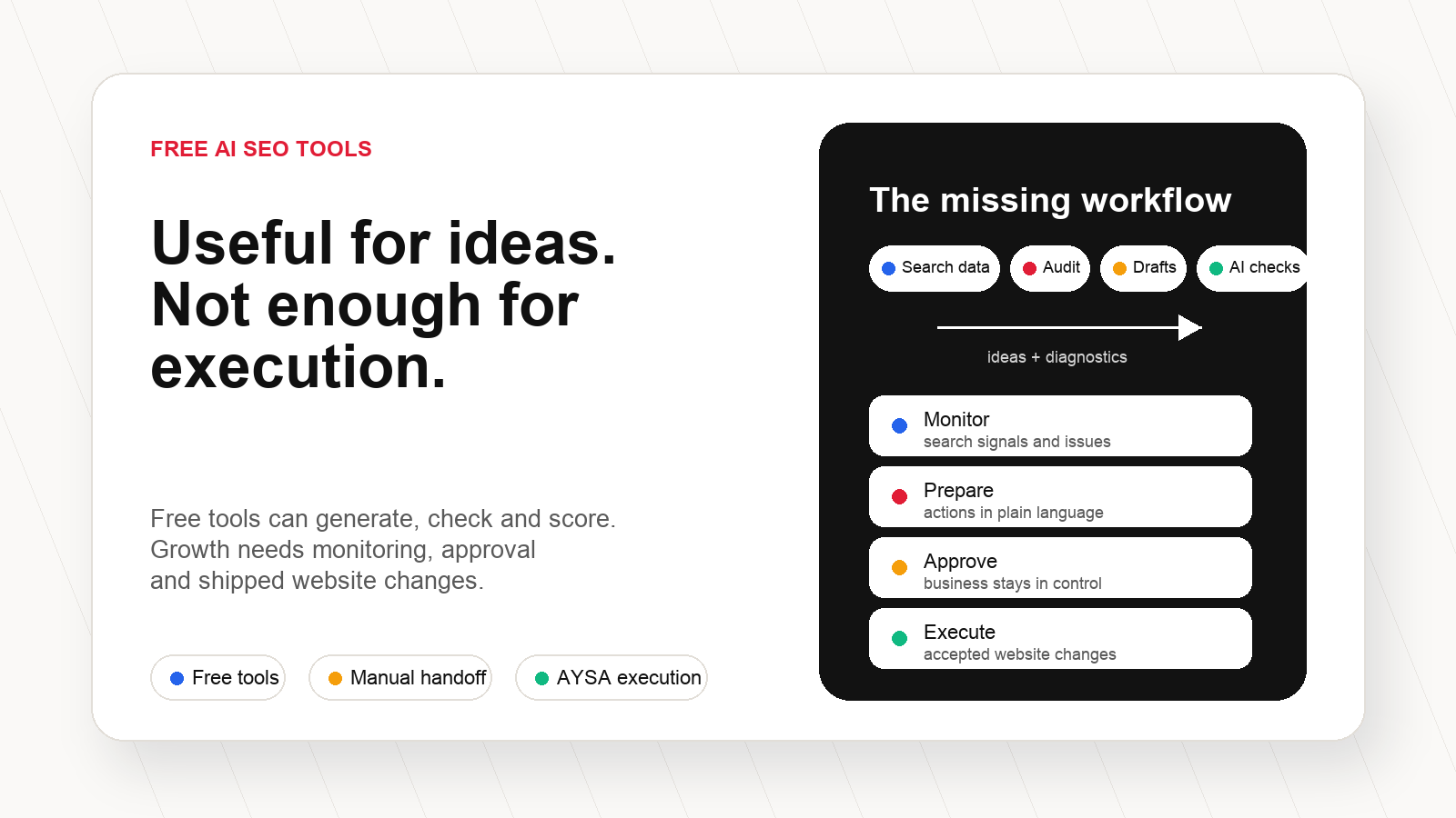 Free AI SEO tools are useful for ideas but not enough for execution