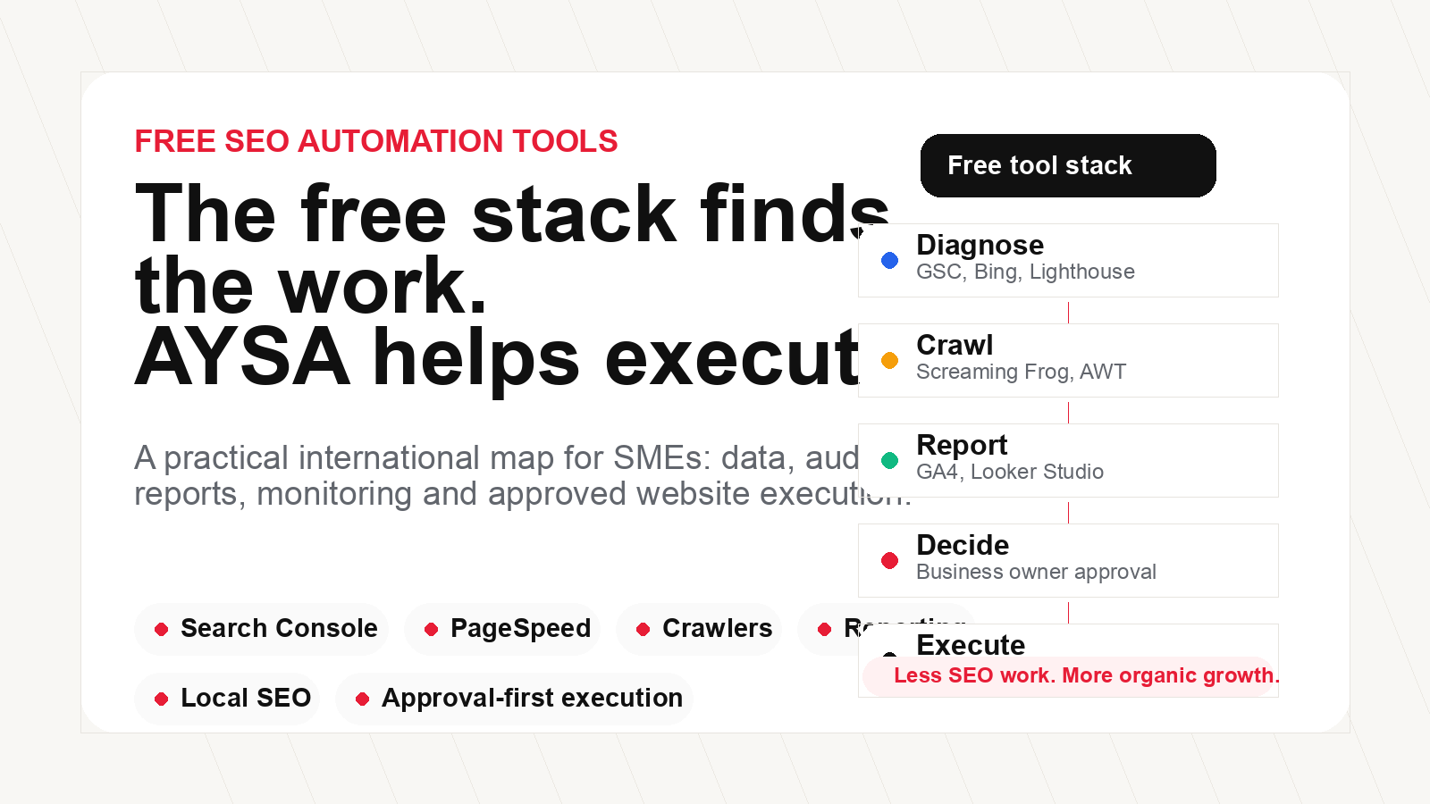 Free SEO automation tools stack compared with AYSA approved execution workflow