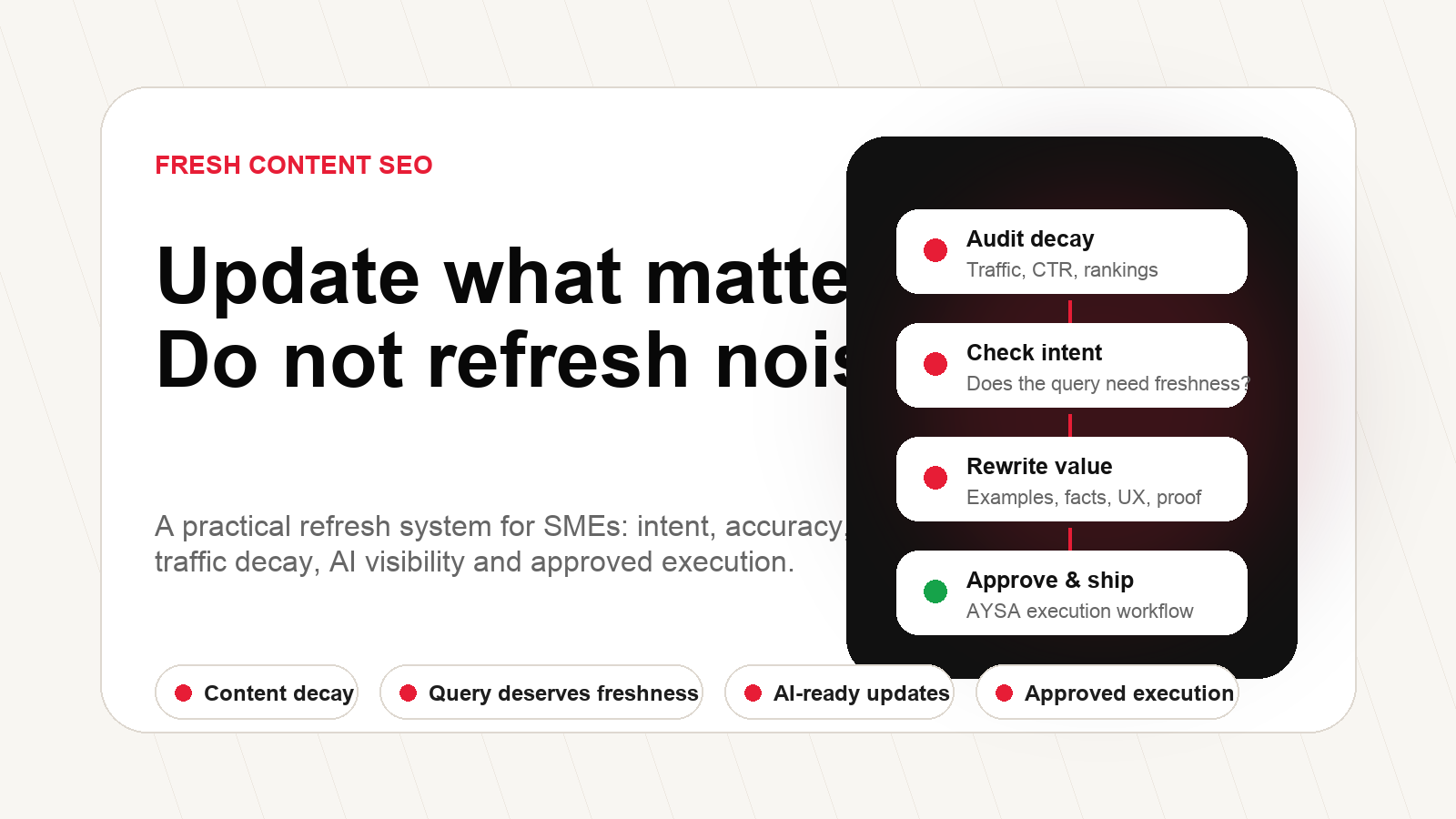 Fresh content SEO refresh system for SMEs with audit intent rewrite and approved execution