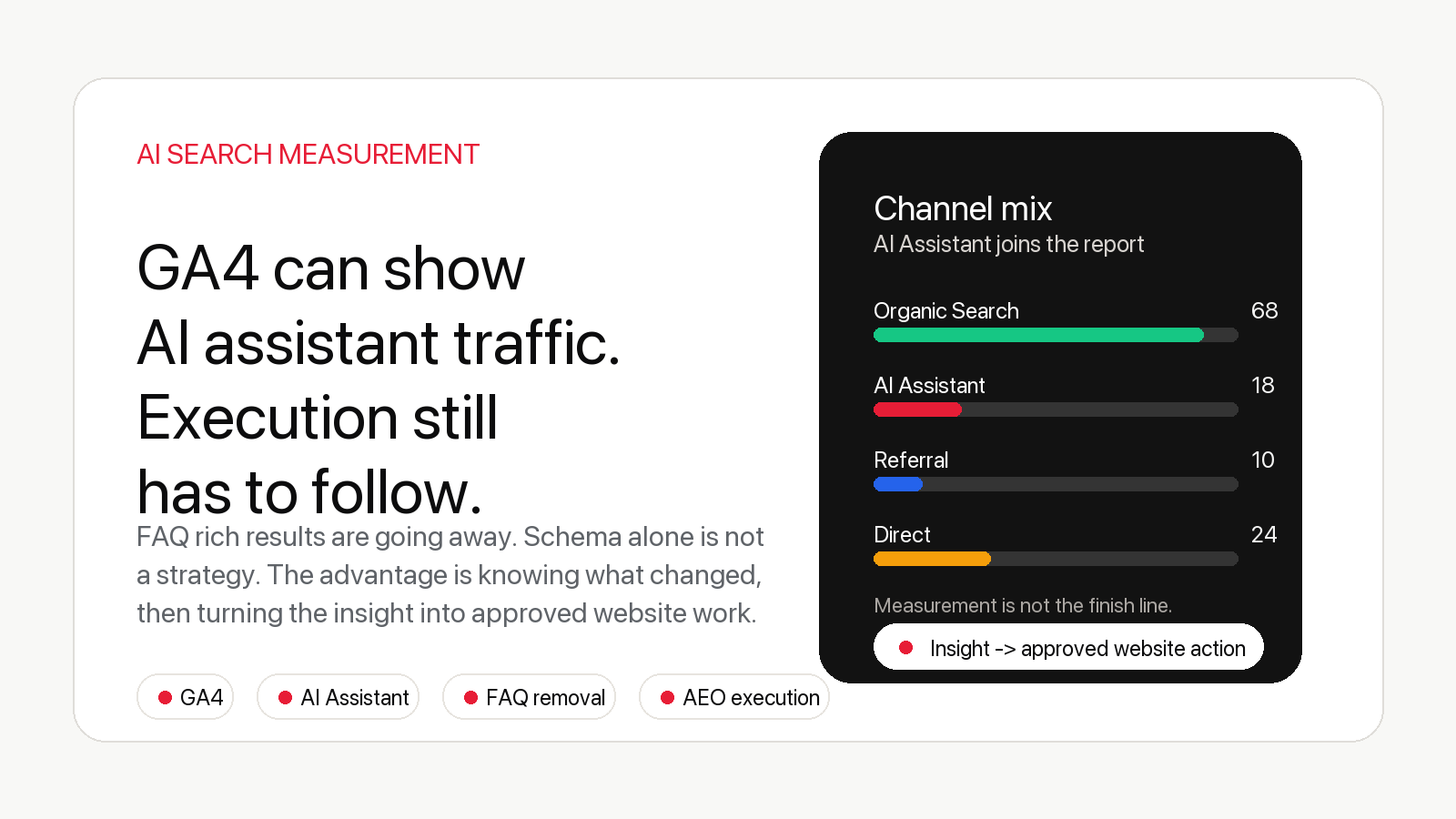 GA4 AI Assistant traffic measurement, FAQ results removal and approved SEO execution with AYSA