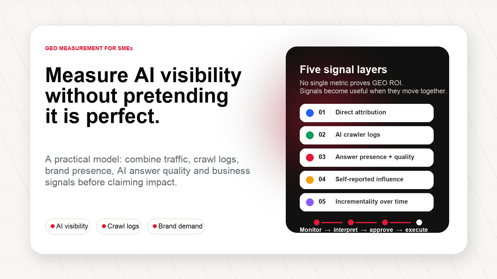 Five layer framework for measuring GEO and AI search visibility
