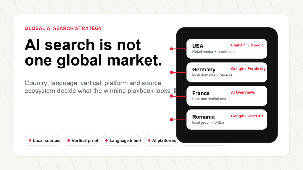 Global AI search strategy showing country, language, vertical, platform and source ecosystem differences