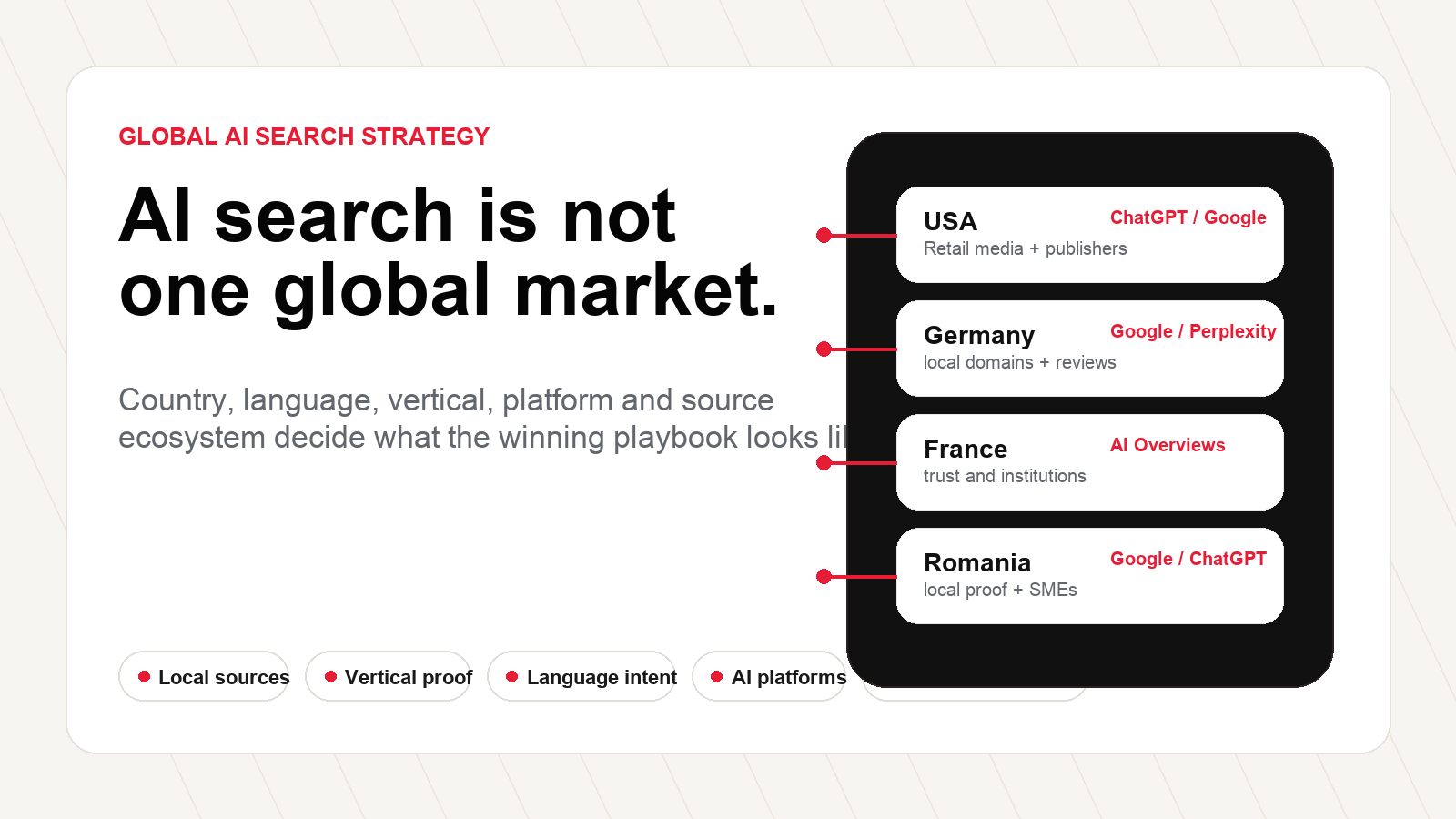 Global AI search strategy needs market, language, vertical and platform-specific execution