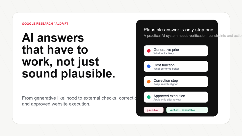 AI answer quality workflow from plausible text to verified and executable website action