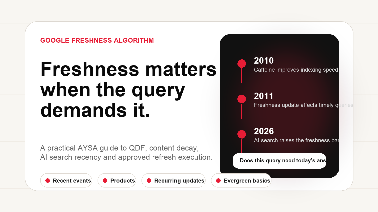 Google Freshness Algorithm SEO AEO and content refresh system explained by AYSA