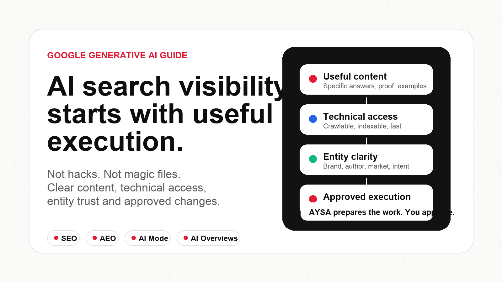 AYSA editorial visual explaining Google generative AI search optimization for SEO, AEO and approved execution.