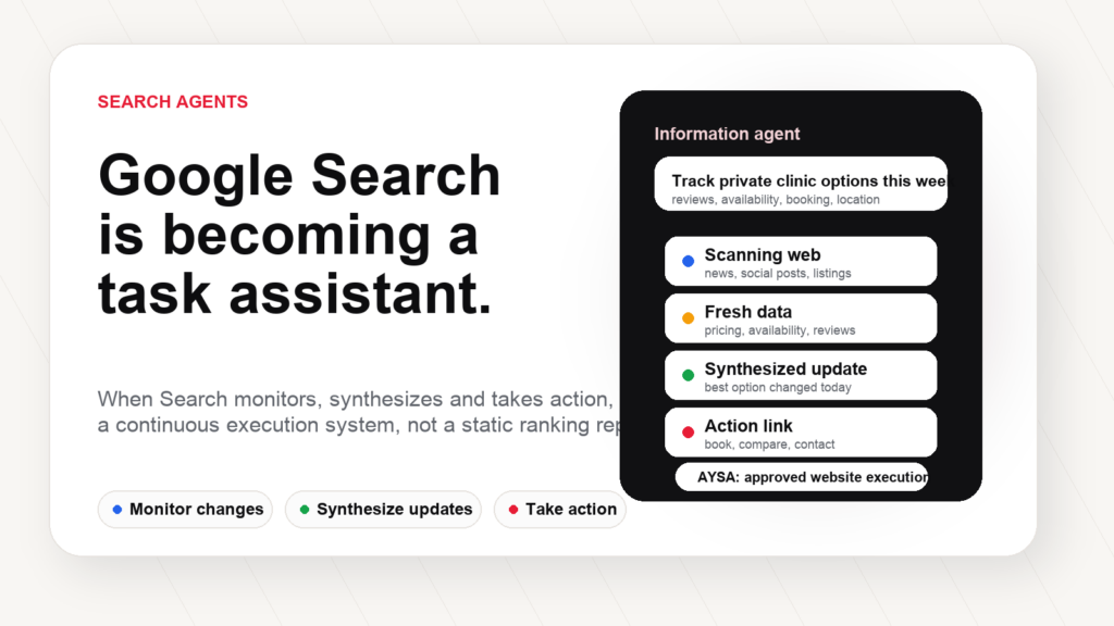 Google Search information agents and task-readiness SEO visual for AYSA