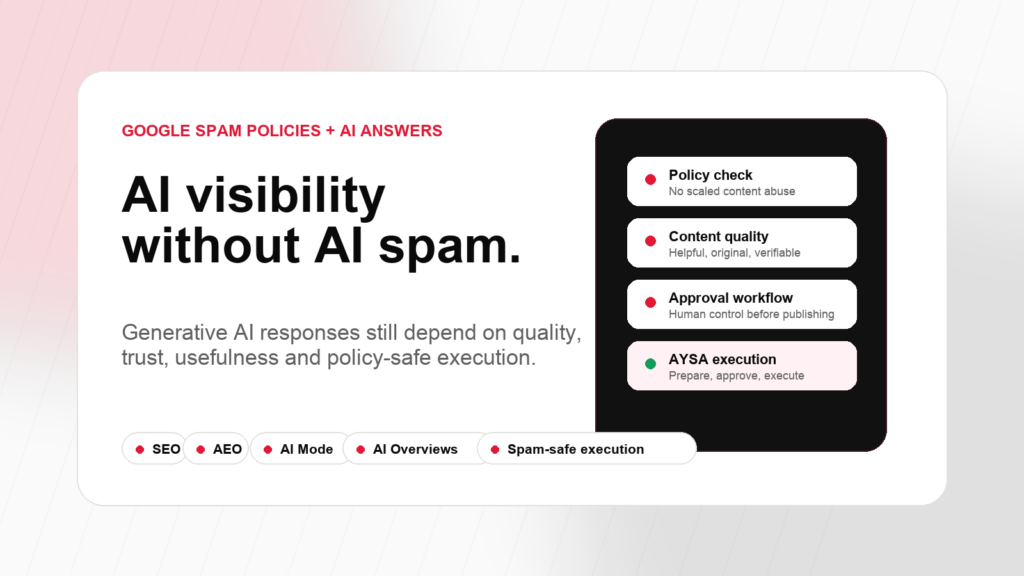 AYSA visual explaining AI visibility without AI spam