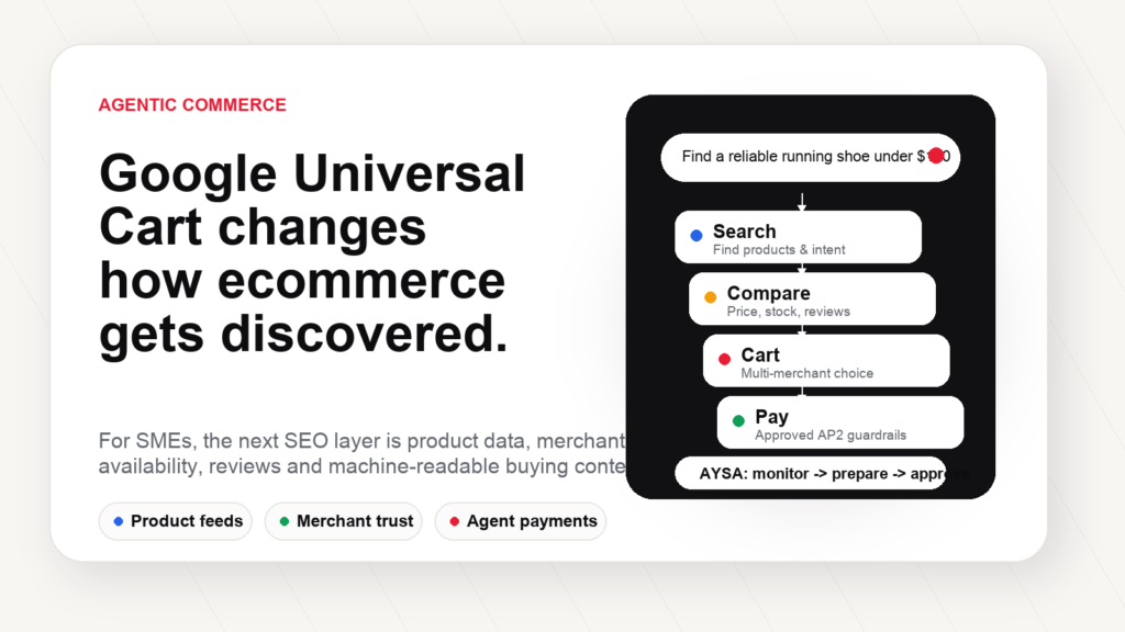 Google Universal Cart, AP2 and ecommerce SEO agentic commerce visual