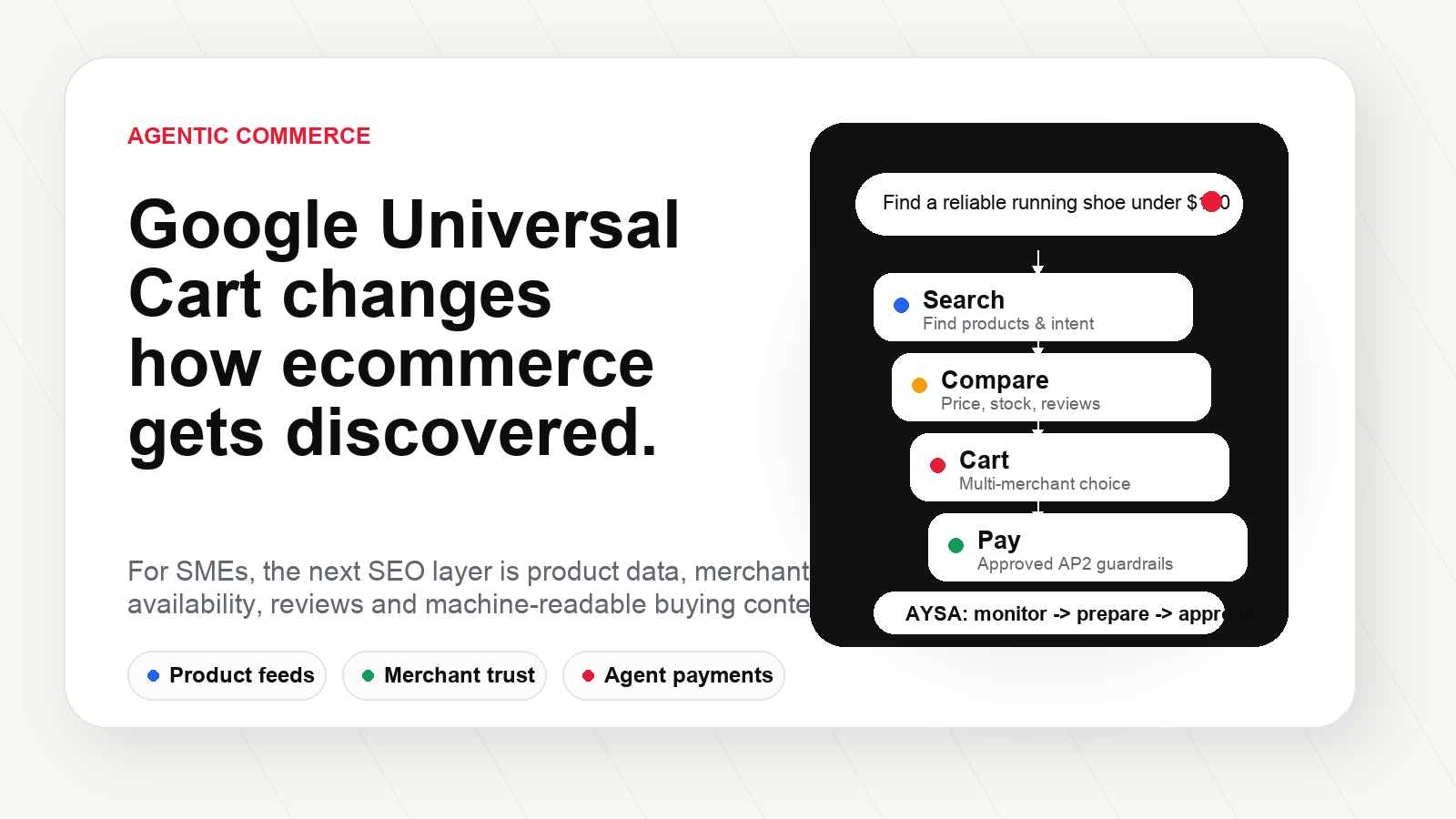 Code Cart Google Google Universal Cart and AP2: Ecommerce SEO Enters the…
