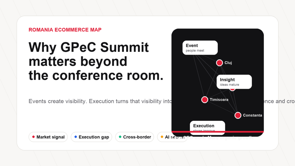 Editorial illustration showing GPeC Summit as part of Romania ecommerce market infrastructure and execution map