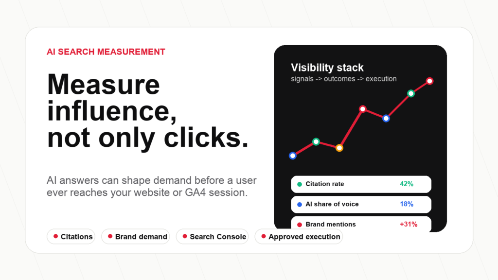AYSA editorial visual about measuring AI search visibility, citations, brand demand and approved execution.