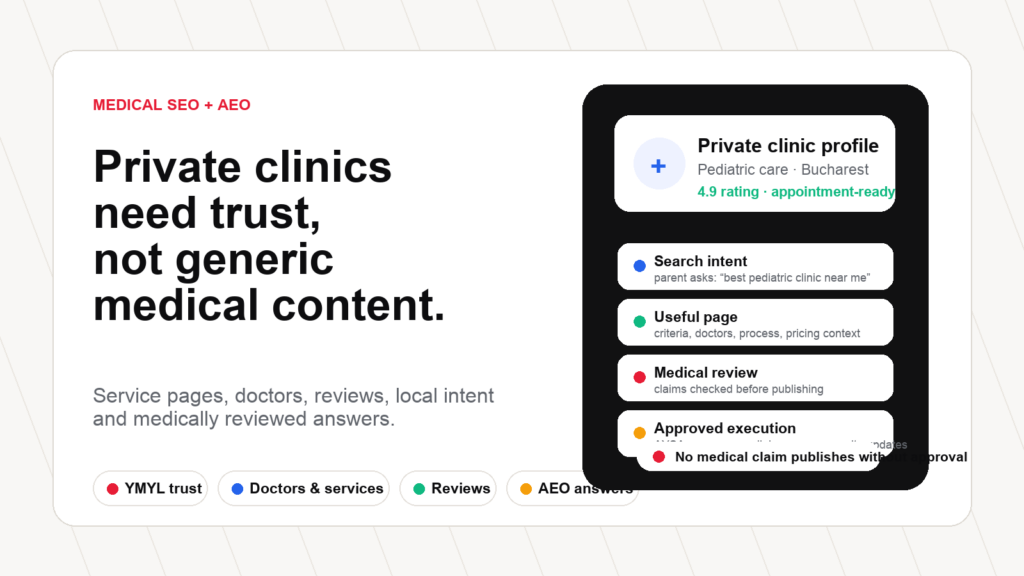 SEO and AEO operating model for private medical clinics