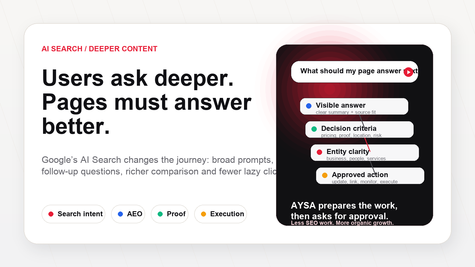 AI Search sends users deeper into content while AYSA prepares approved SEO actions