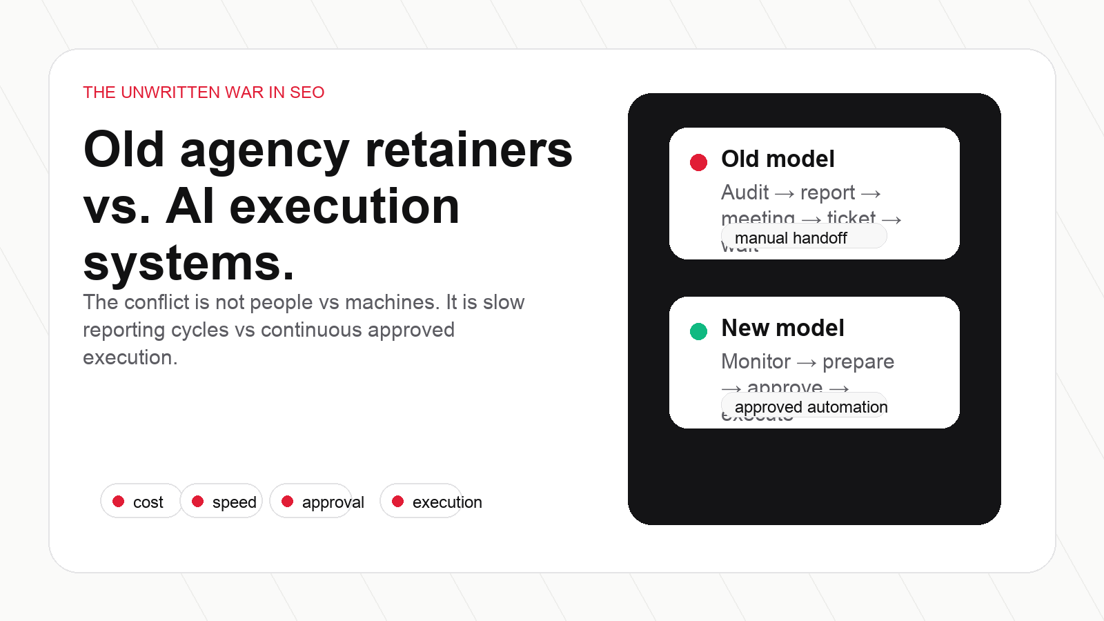 Old SEO agency retainer model compared with AI execution systems