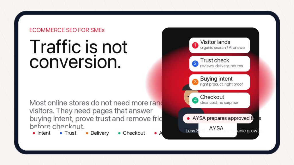 Business owner reviewing ecommerce SEO traffic, buying intent and conversion friction