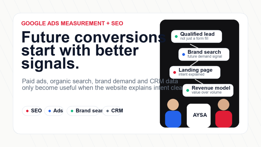Editorial AYSA visual showing SEO, Google Ads measurement and future conversion signals for SMEs.