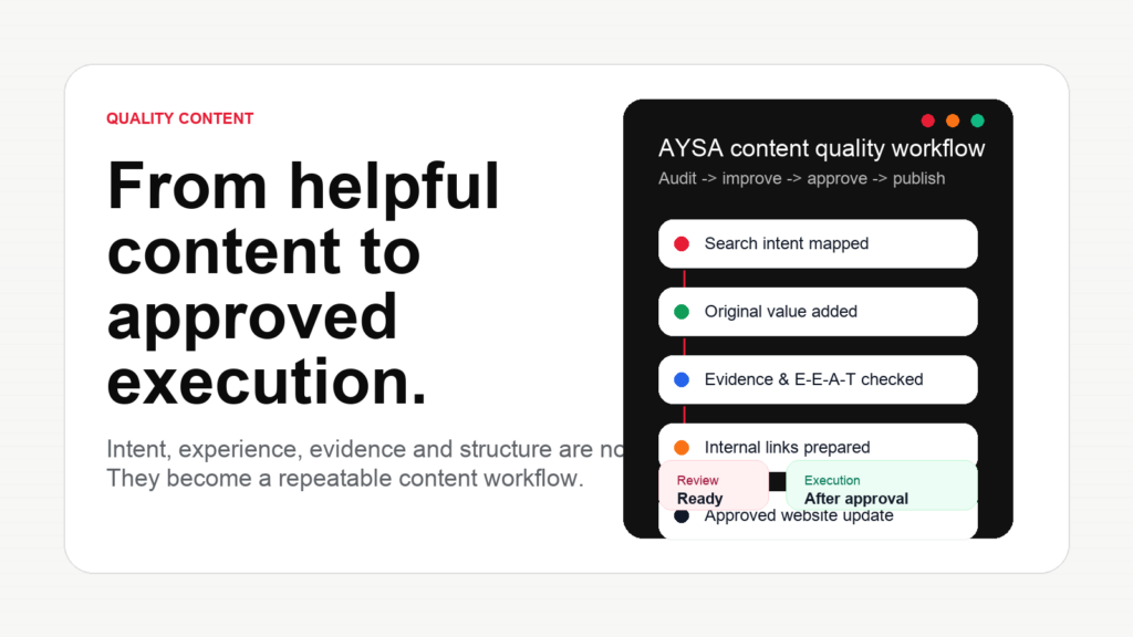 Quality content workflow from search intent to approved website execution
