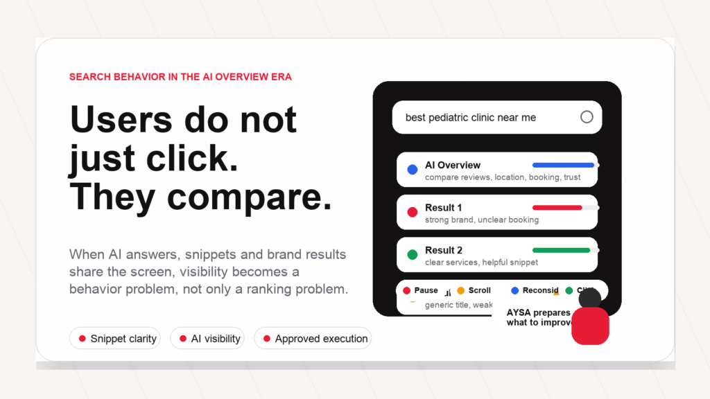Users compare AI Overviews and search snippets before clicking while AYSA prepares SEO improvements