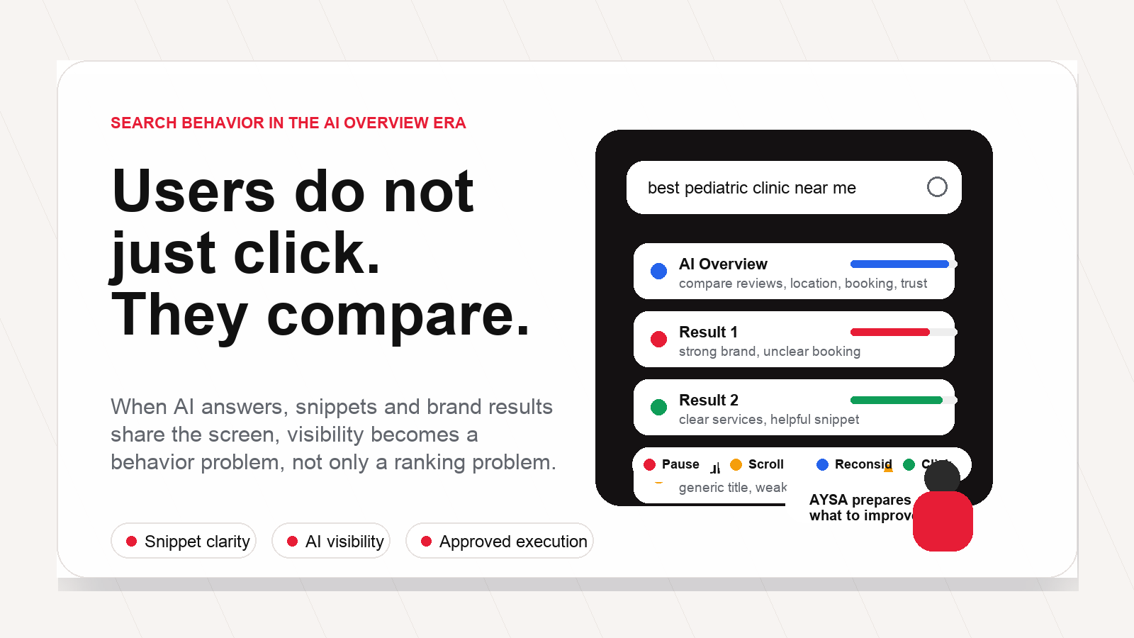 Users compare AI Overviews and search snippets before clicking while AYSA prepares SEO improvements