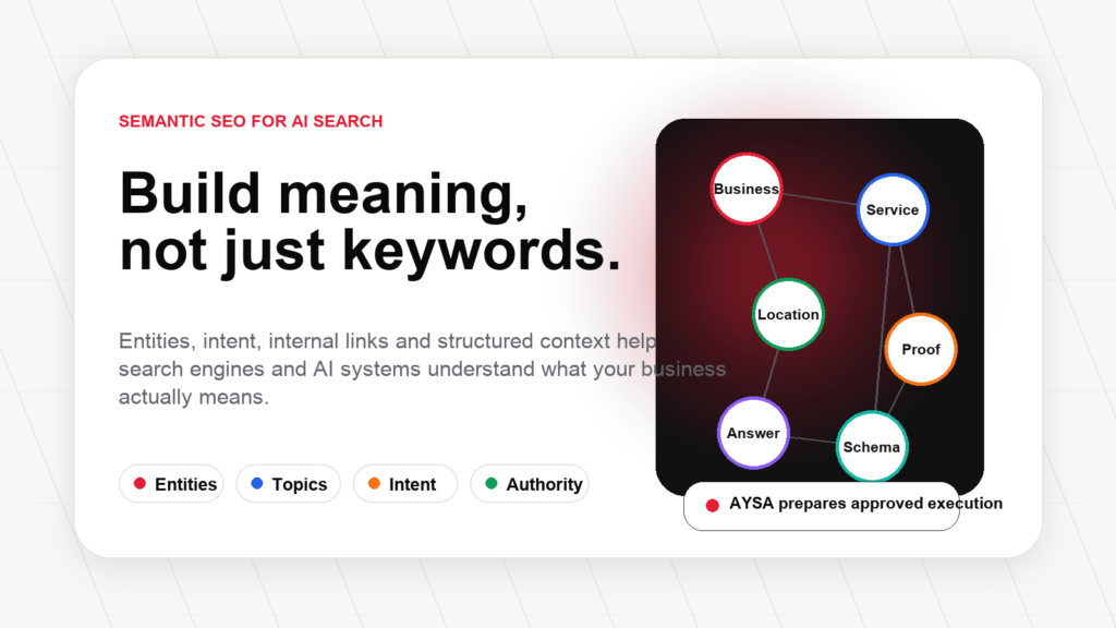 Semantic SEO framework connecting entities topics intent structured data and AYSA approved execution