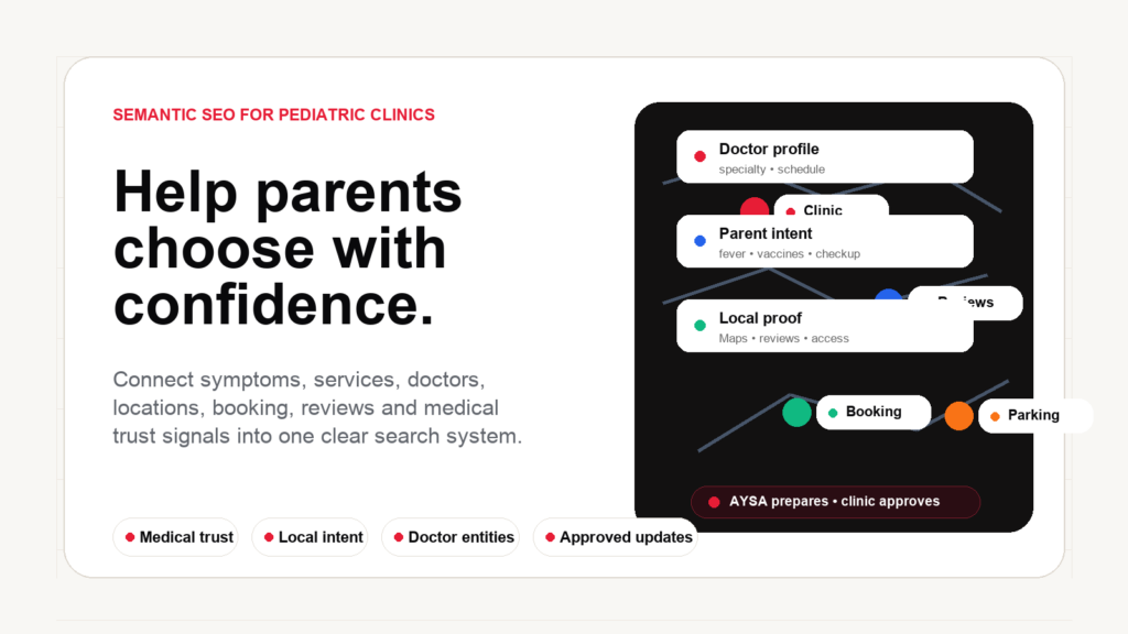 Semantic SEO system for pediatric clinics connecting parent questions, doctors, services, reviews, booking and approved AYSA execution