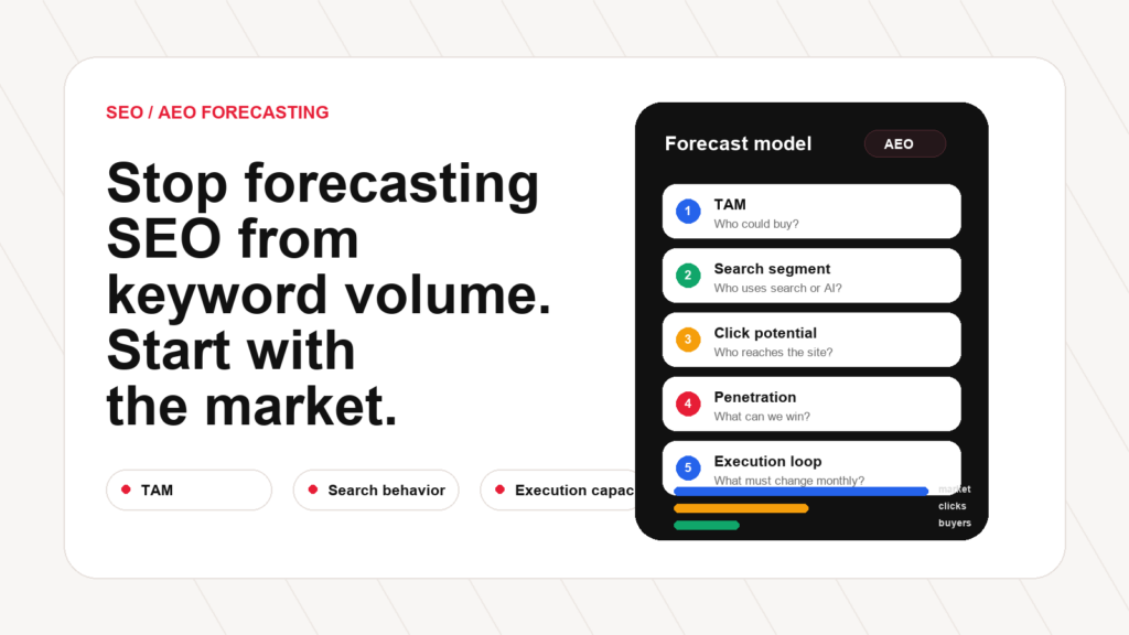SEO and AEO growth forecasting model based on TAM search behavior and execution capacity by AYSA