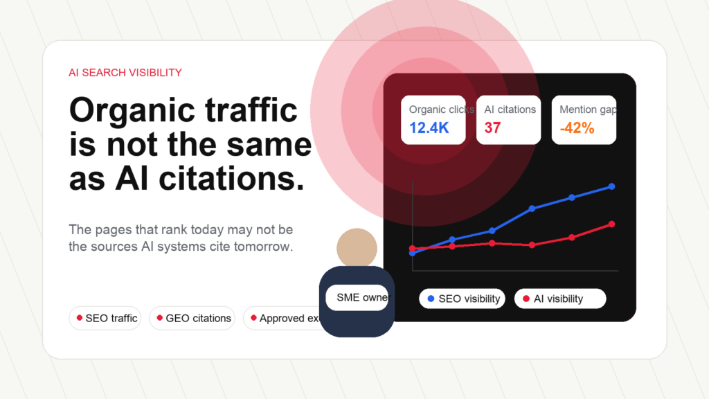 SEO and GEO gap between organic traffic and AI search citations