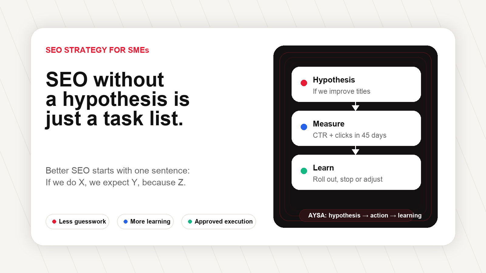SEO without a hypothesis is just a task list visual by AYSA