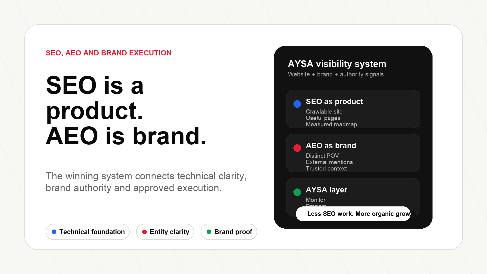 AYSA visual explaining SEO as product and AEO as brand execution