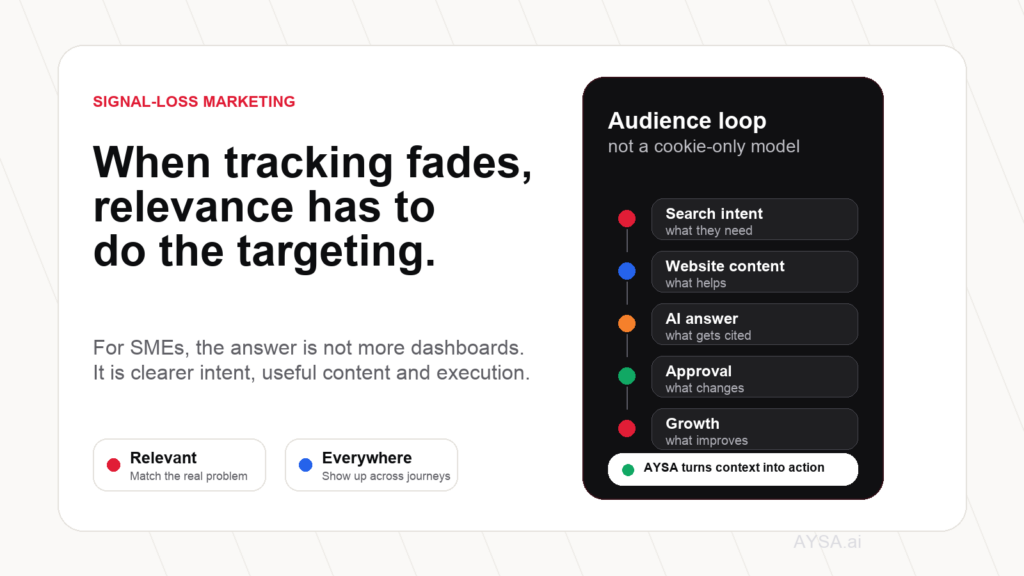 AYSA visual about audience targeting in the signal loss era