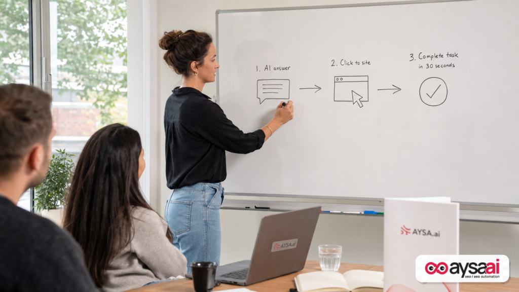 Whiteboard diagram showing AI answer to website click to task completion in 30 seconds.