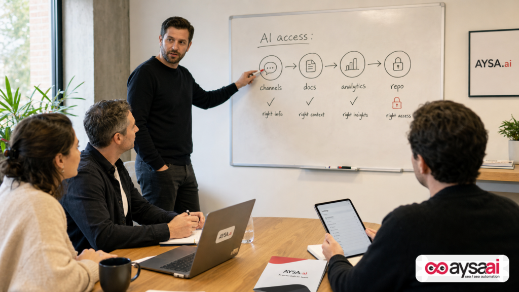 Team reviewing an AI permissions and access diagram on a whiteboard.