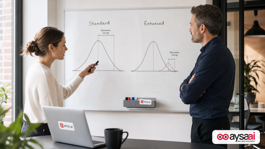Whiteboard showing standard vs enhanced detection of smaller brand lift changes.